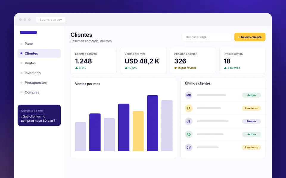 Panel de un CRM a medida con clientes, ventas del mes e indicadores